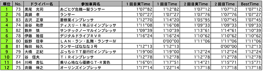 リザルト