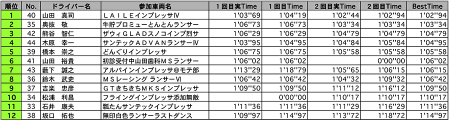 リザルト