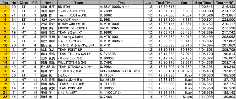 リザルト