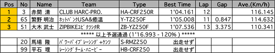 リザルト