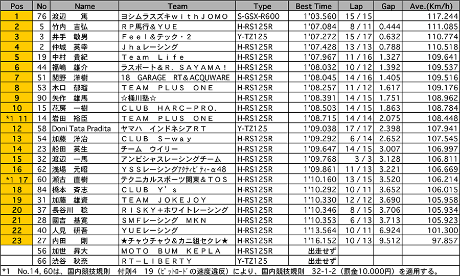 リザルト