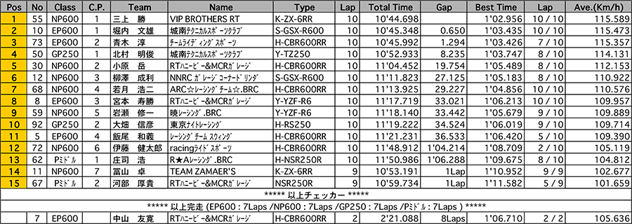 リザルト