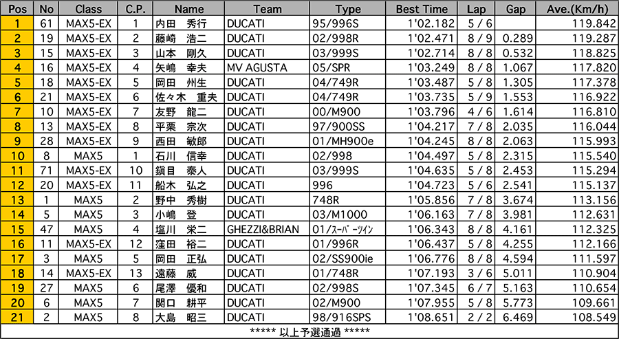 リザルト