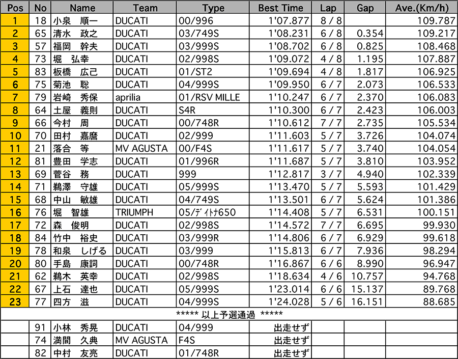 リザルト