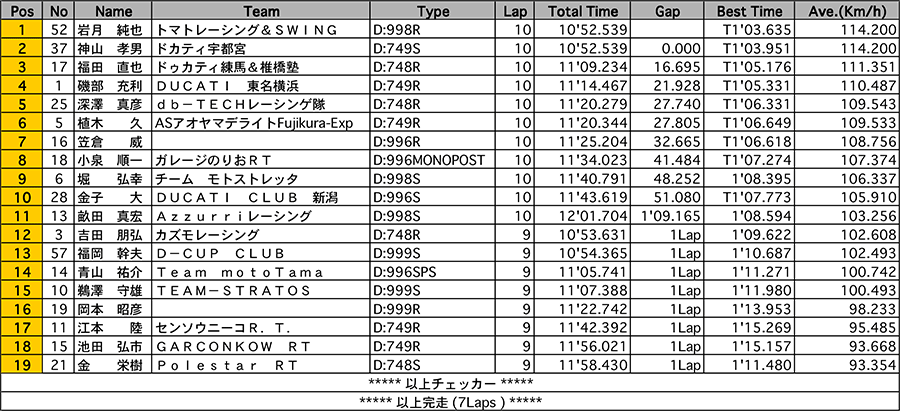 リザルト