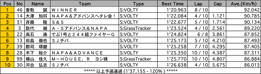 リザルト