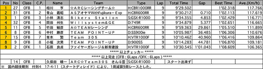 リザルト