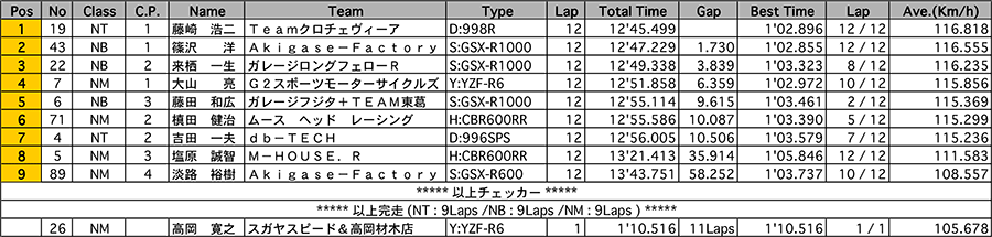 リザルト