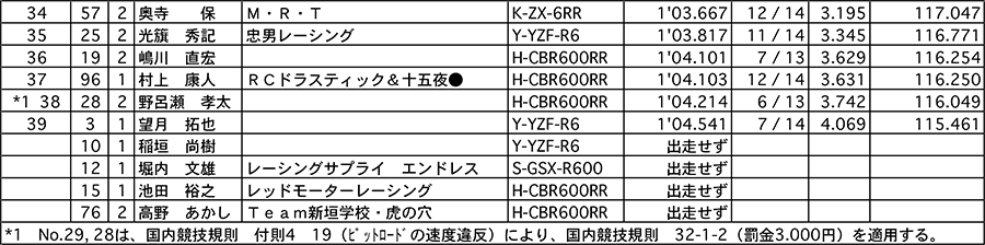 リザルト