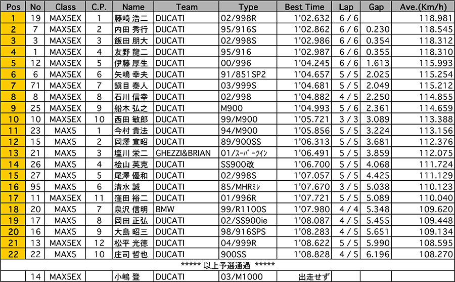 リザルト