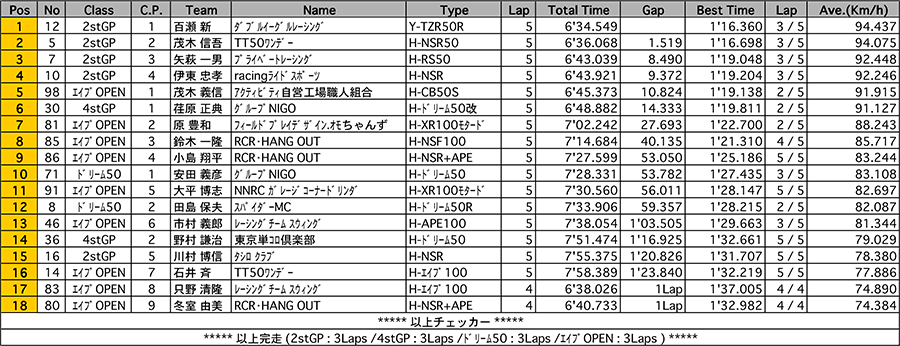 リザルト