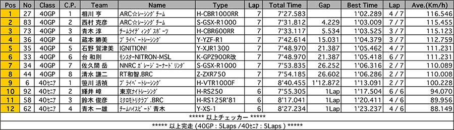 リザルト