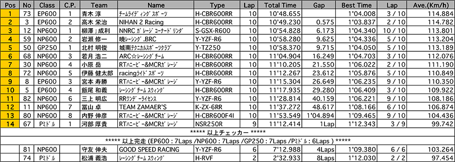 リザルト