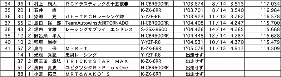 リザルト