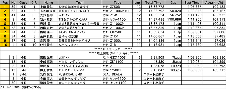 リザルト