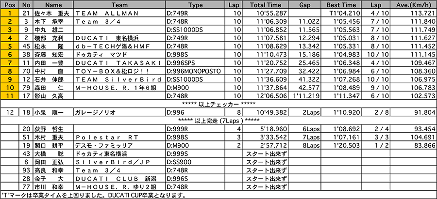 リザルト