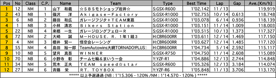 リザルト