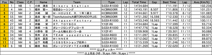 リザルト