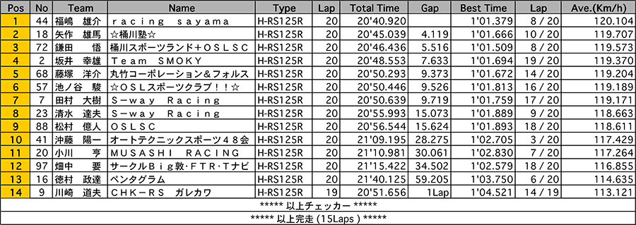 リザルト