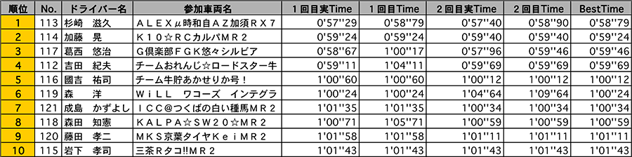 リザルト