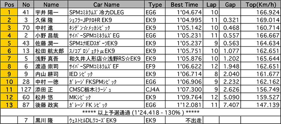 リザルト