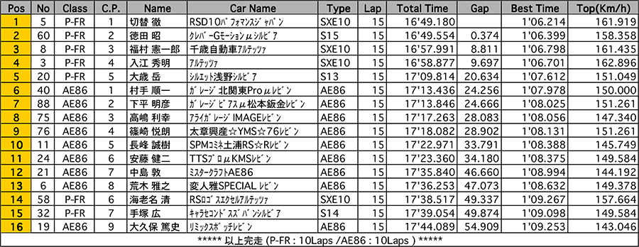 リザルト