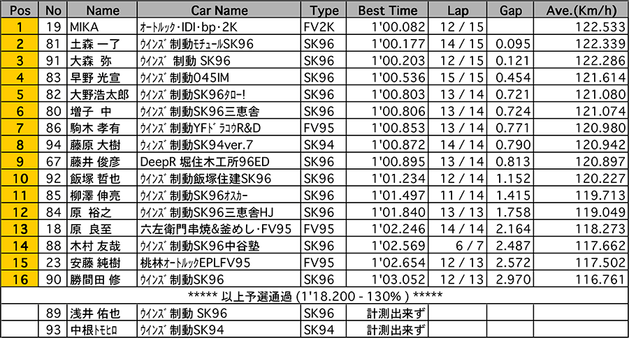 リザルト