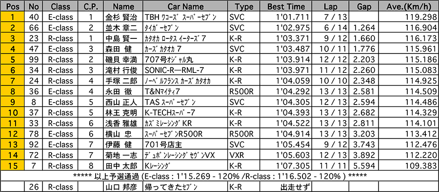 リザルト