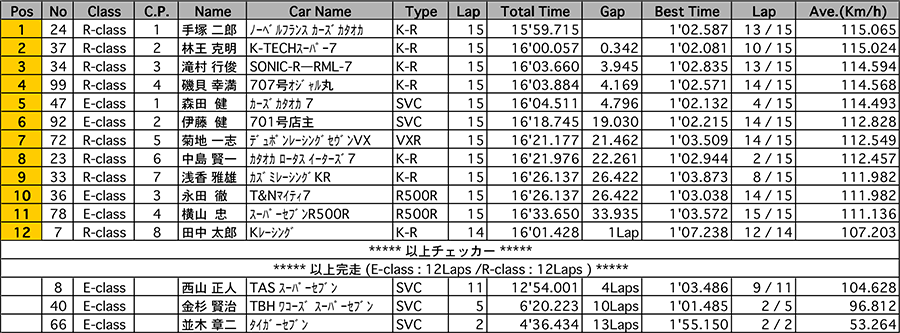 リザルト