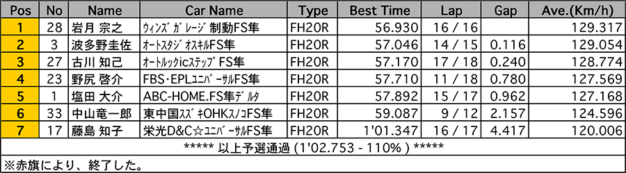 リザルト