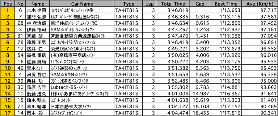 リザルト