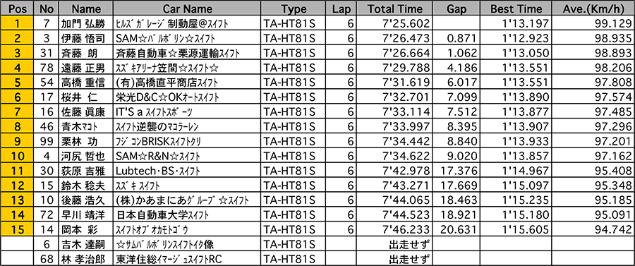 リザルト