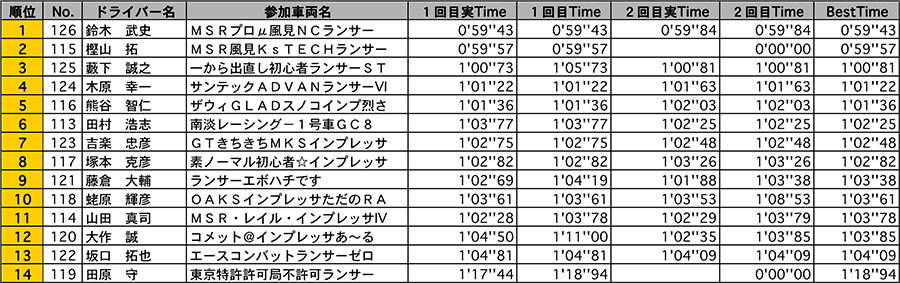 リザルト