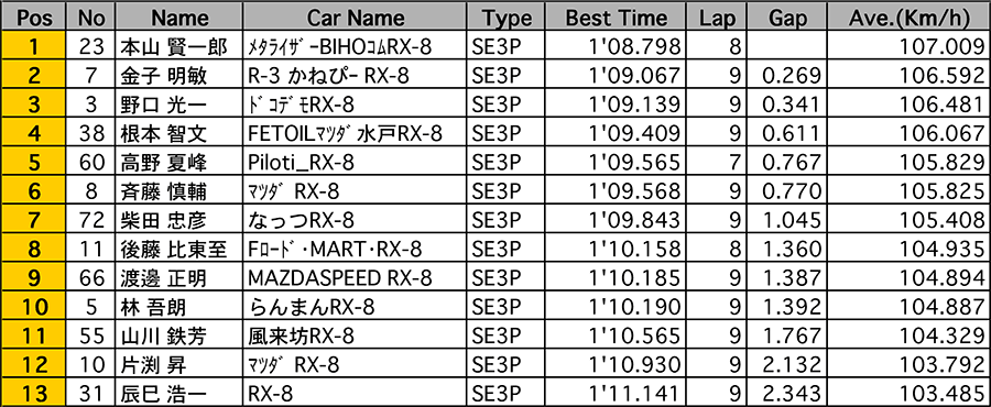 リザルト