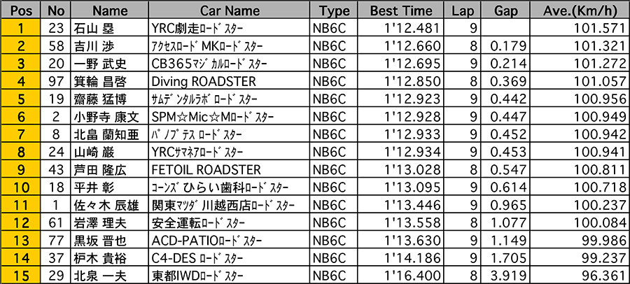 リザルト