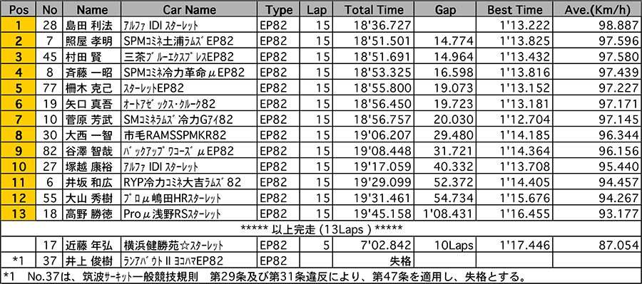 リザルト