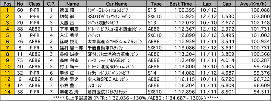 リザルト