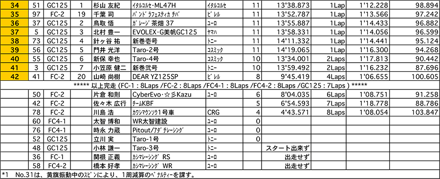 リザルト