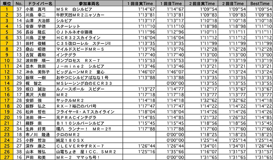 リザルト