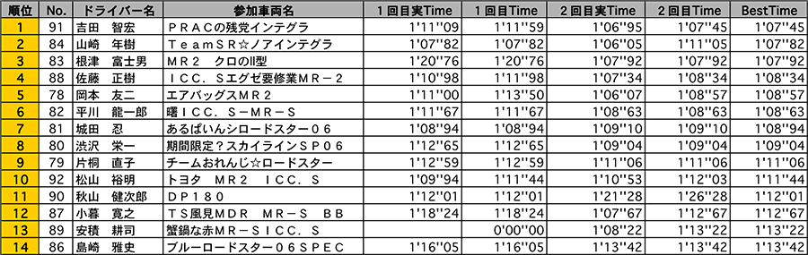 リザルト