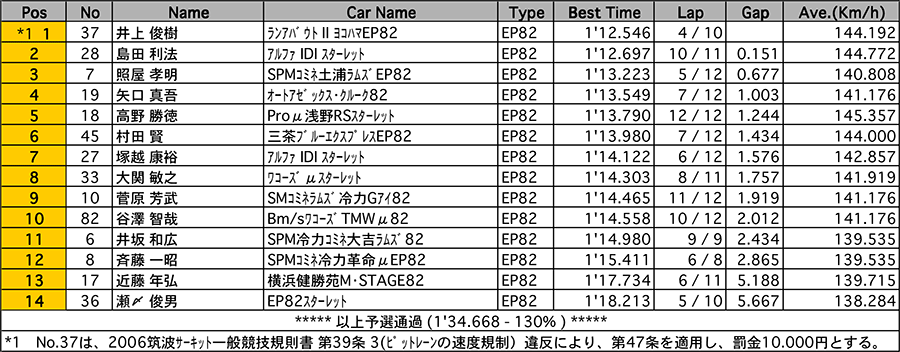 リザルト