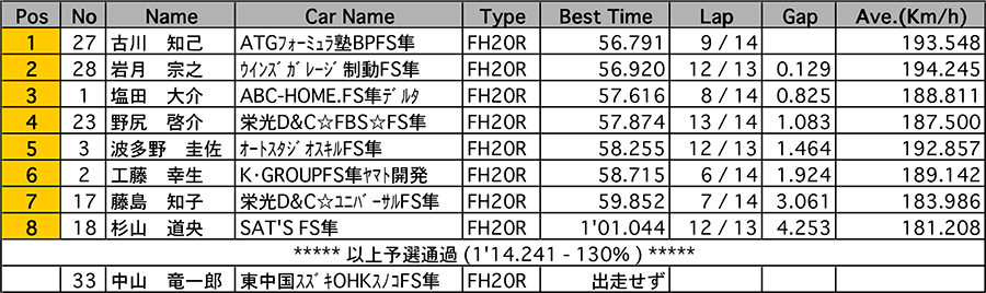 リザルト