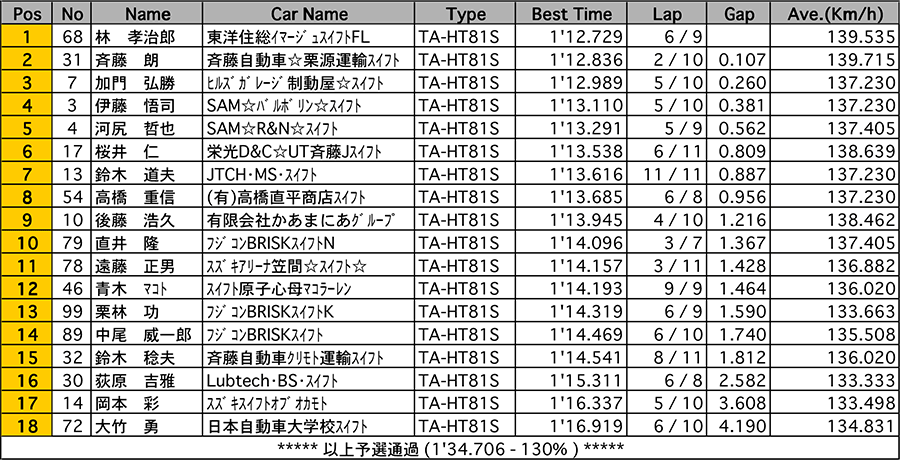 リザルト