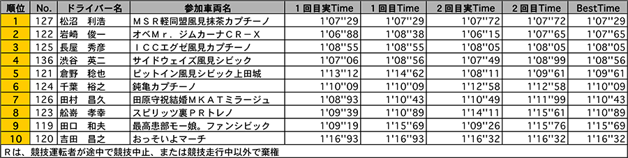 リザルト