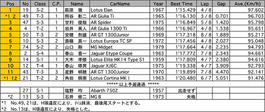 リザルト