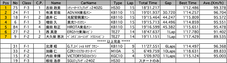 リザルト