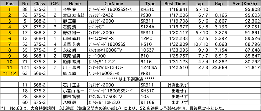 リザルト