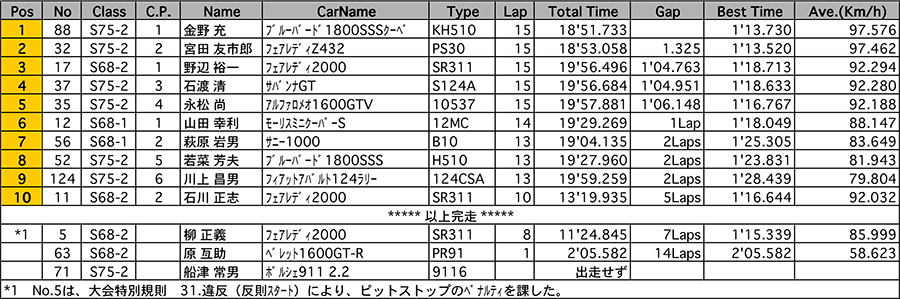 リザルト