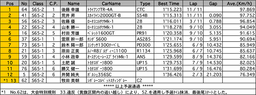 リザルト