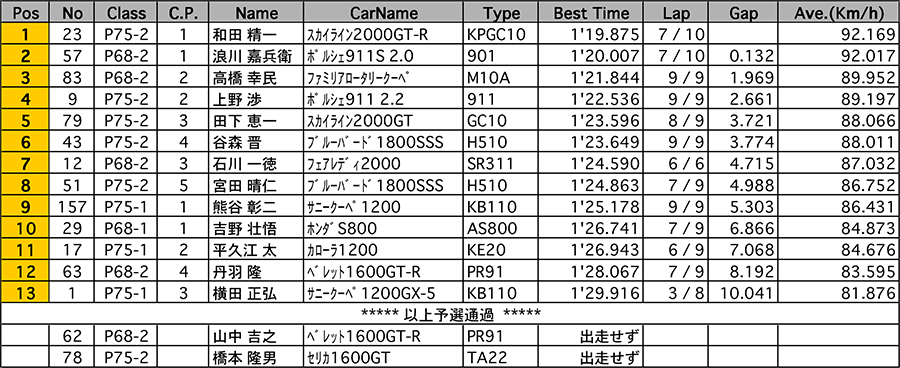 リザルト